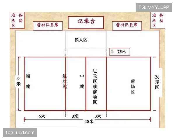 替补规则：换人过程、时机与裁判判定标准