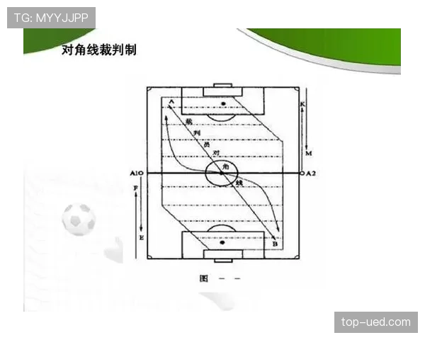 足球比赛用球的关键规则标准与裁判检查要点详解