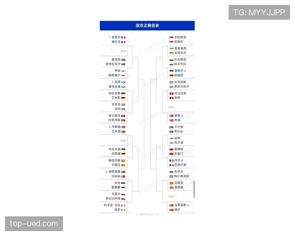 2026世界杯东道主球队抽签规则详解